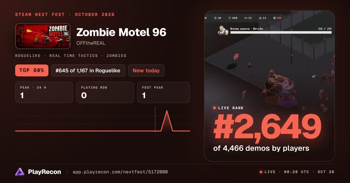 Zombie Motel 96 im Steam Next Fest