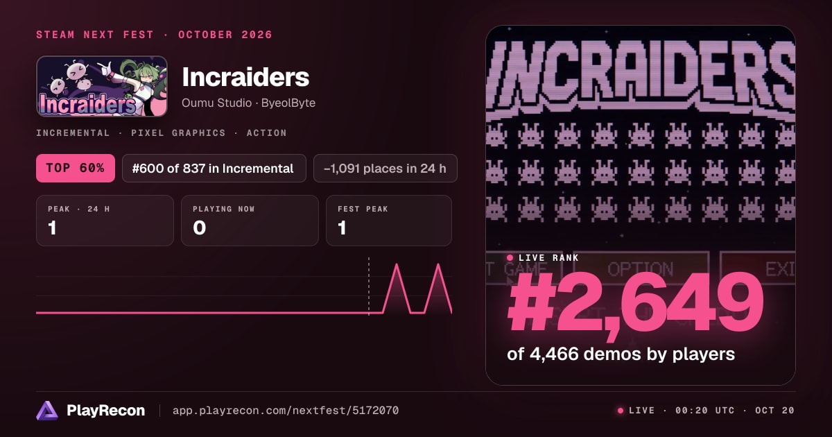 Incraiders au Steam Next Fest