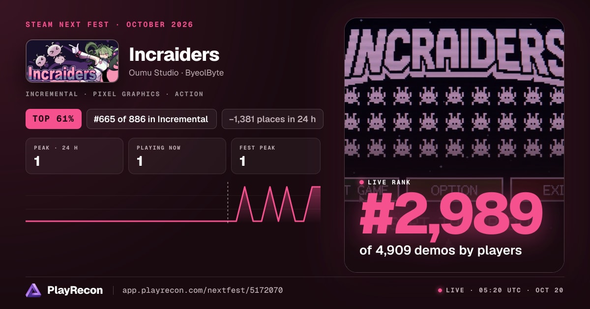Incraiders en el Steam Next Fest
