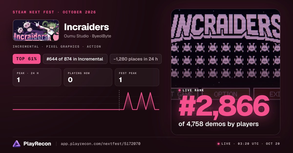 Incraiders im Steam Next Fest