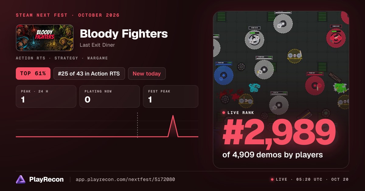 Bloody Fighters allo Steam Next Fest