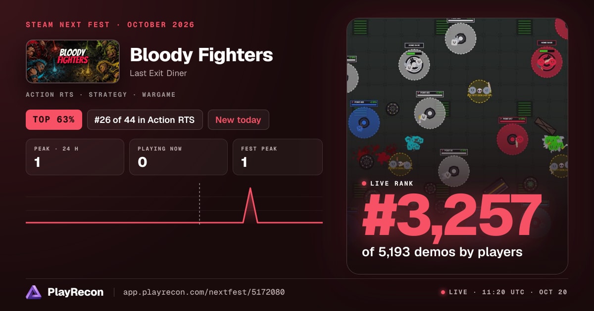 Bloody Fighters en el Steam Next Fest