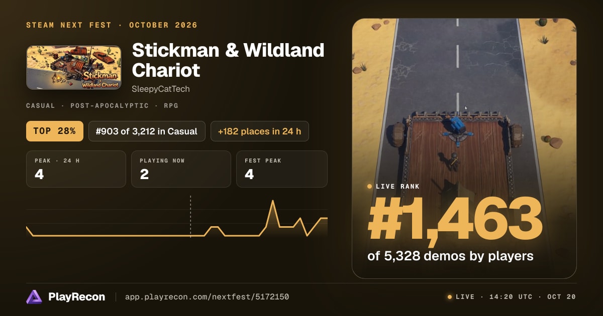 Stickman & Wildland Chariot на Steam Next Fest
