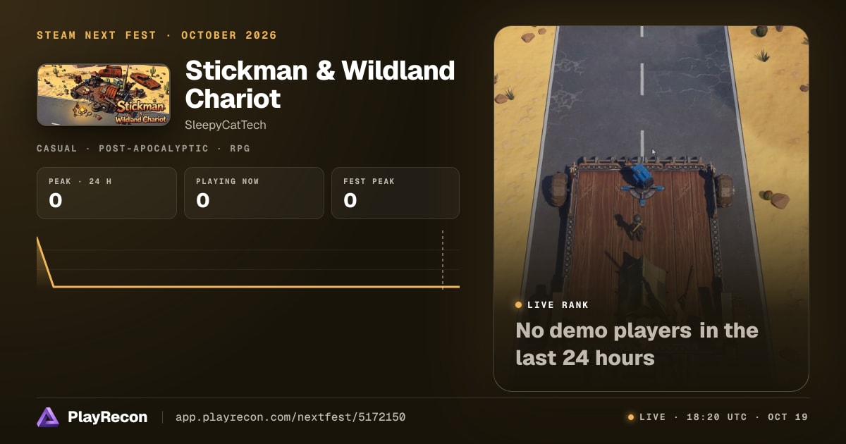 Stickman & Wildland Chariot allo Steam Next Fest