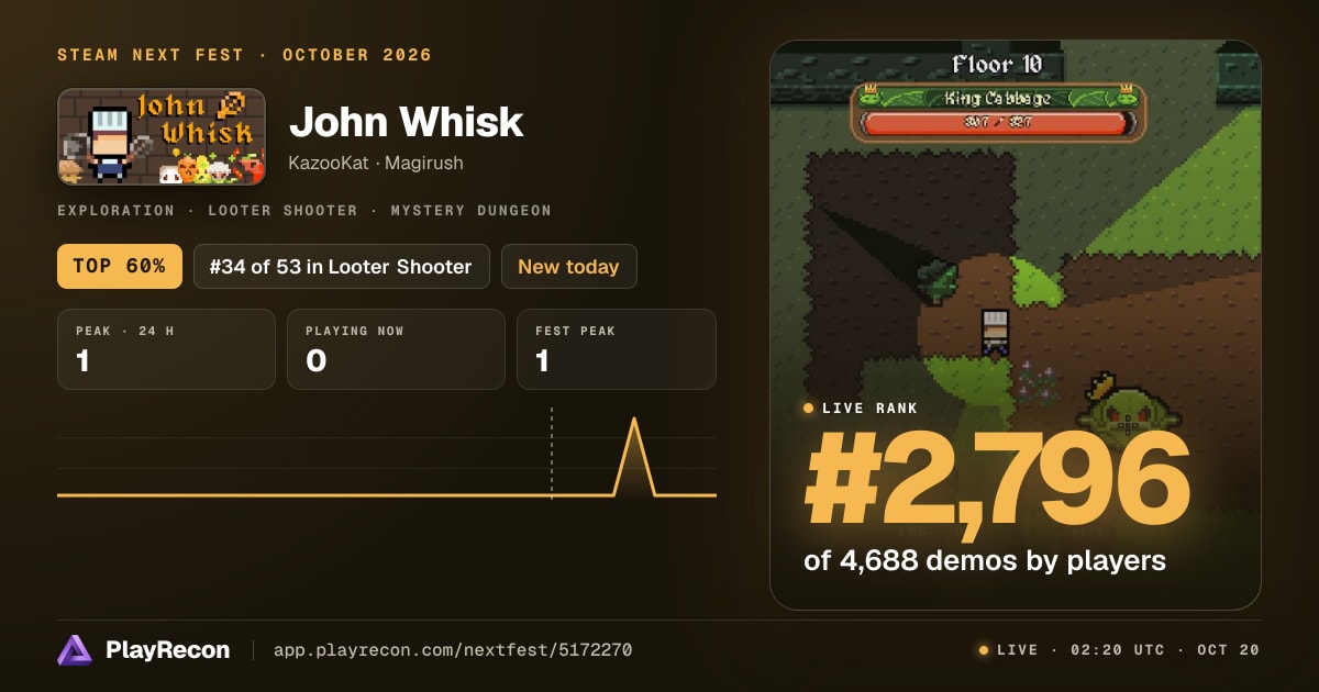 John Whisk en el Steam Next Fest