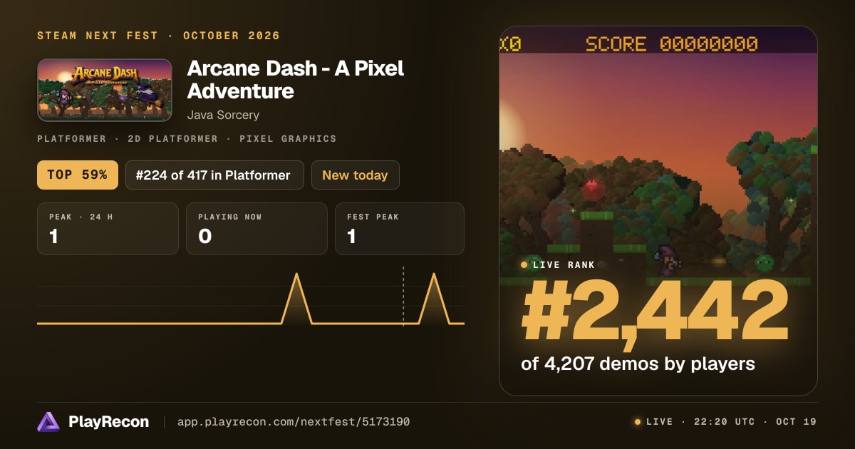 Arcane Dash - A Pixel Adventure на Steam Next Fest