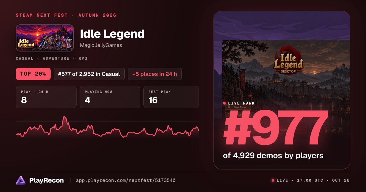 Idle Legend en el Steam Next Fest