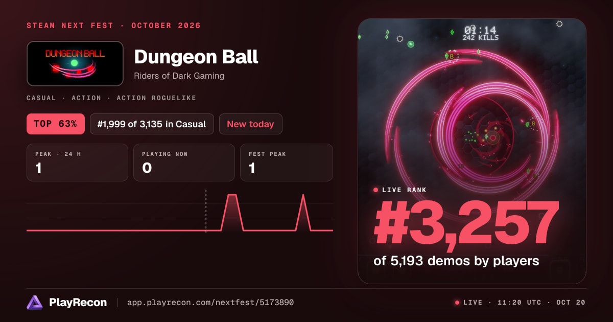 Dungeon Ball allo Steam Next Fest