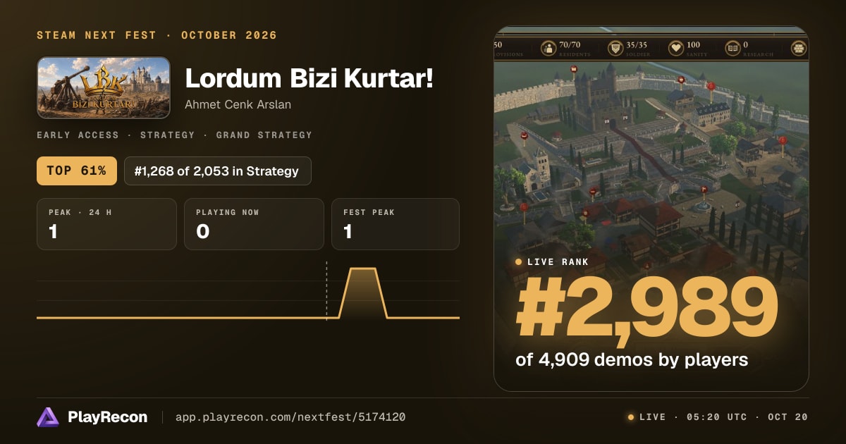 Lordum Bizi Kurtar! на Steam Next Fest