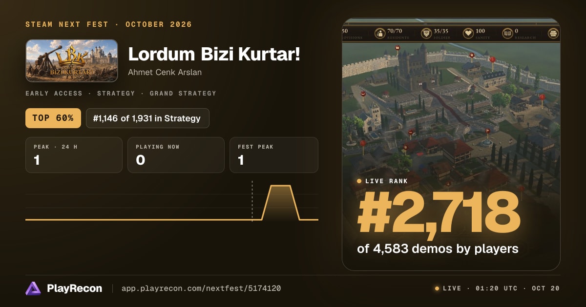 Lordum Bizi Kurtar! au Steam Next Fest