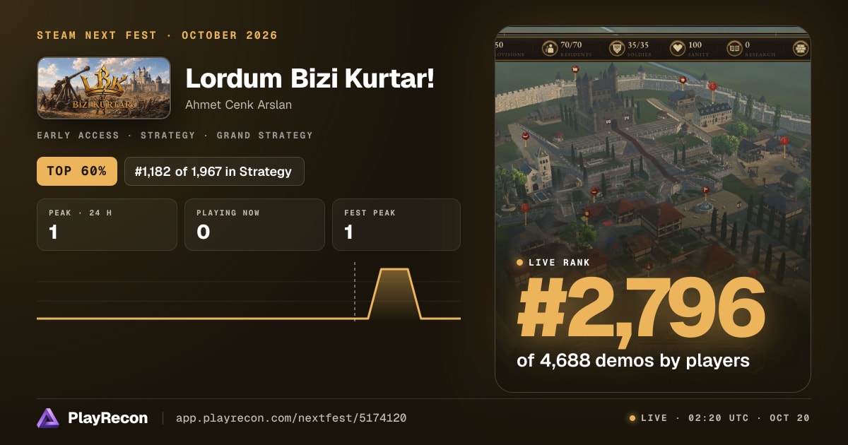 Lordum Bizi Kurtar! allo Steam Next Fest