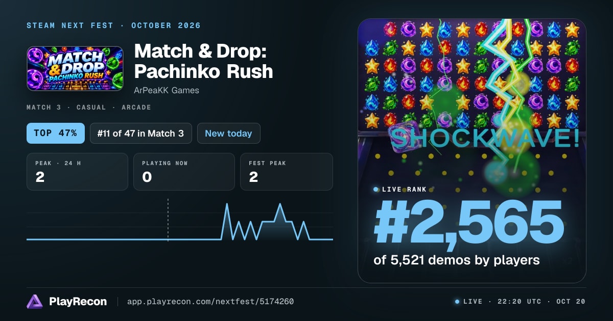 Match & Drop: Pachinko Rush allo Steam Next Fest