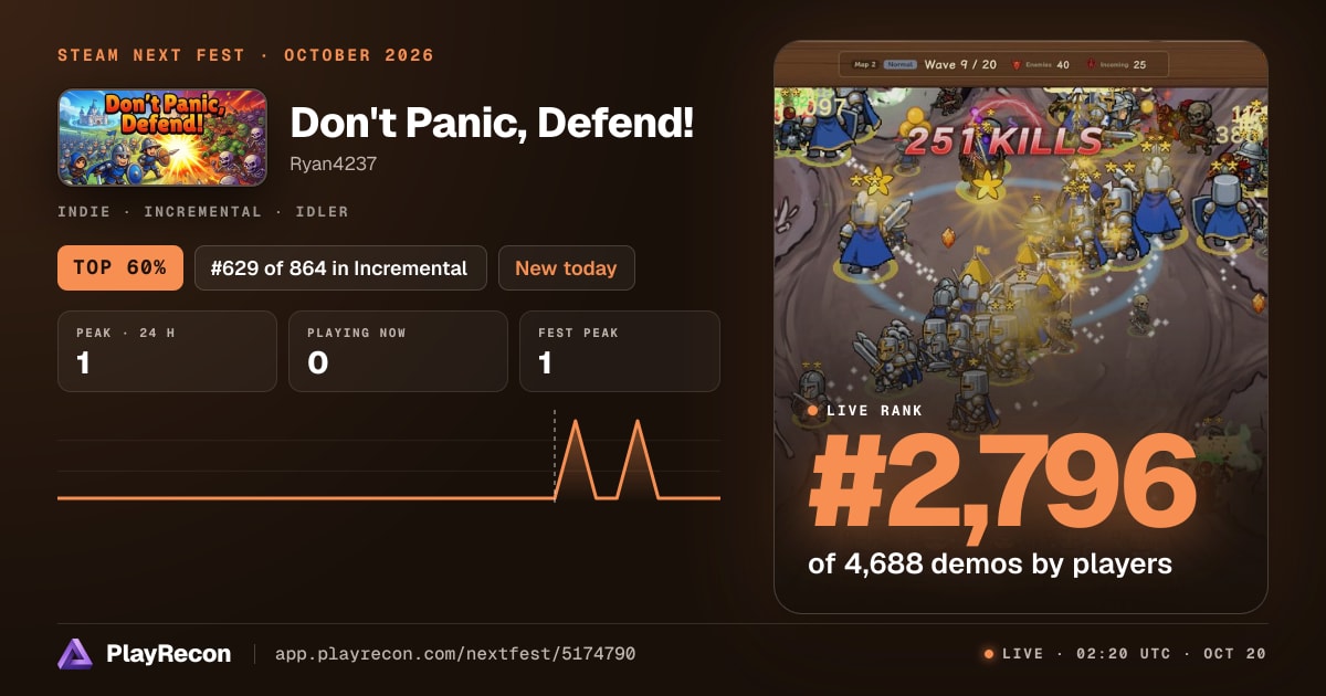 Don't Panic, Defend! allo Steam Next Fest