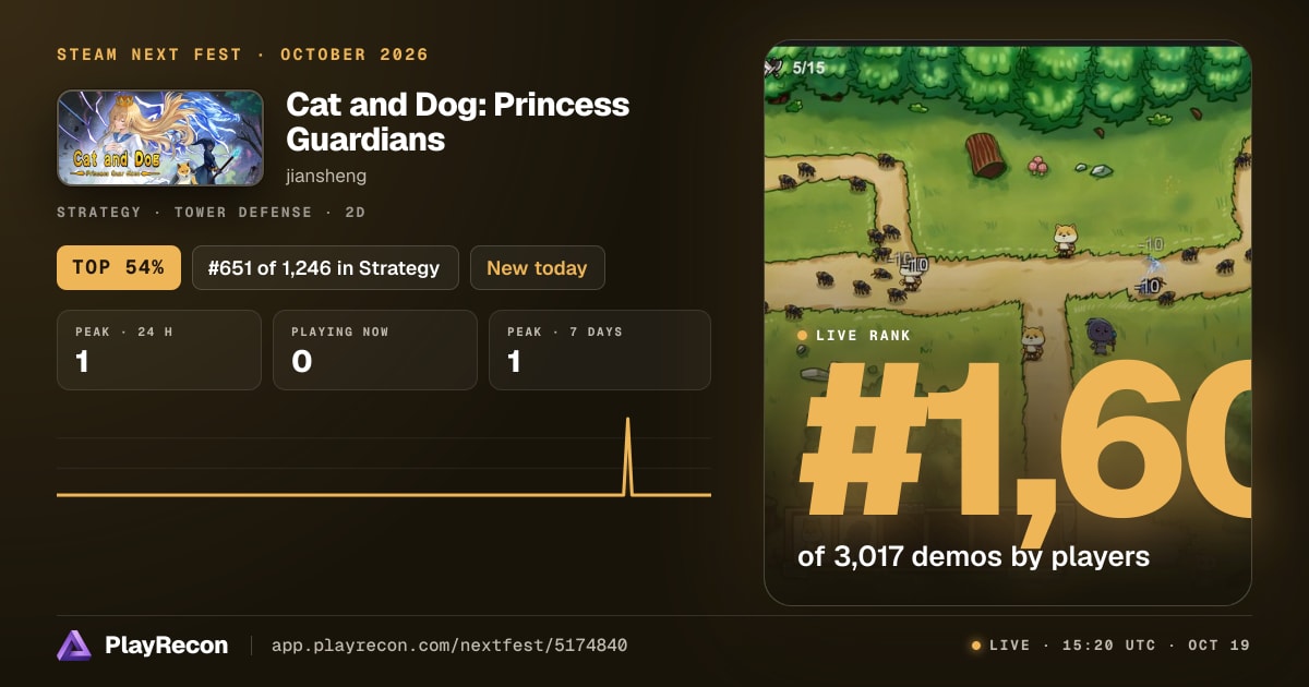 Cat and Dog: Princess Guardians im Steam Next Fest