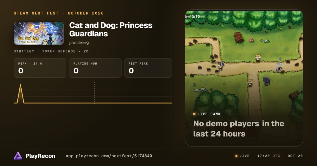 Cat and Dog: Princess Guardians in Steam Next Fest