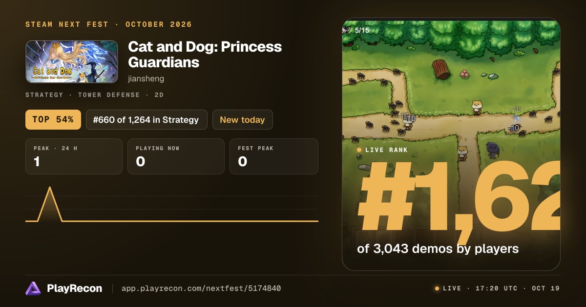 Cat and Dog: Princess Guardians allo Steam Next Fest