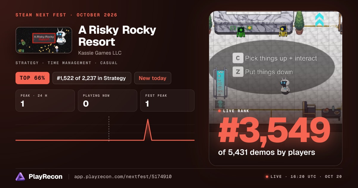 A Risky Rocky Resort allo Steam Next Fest