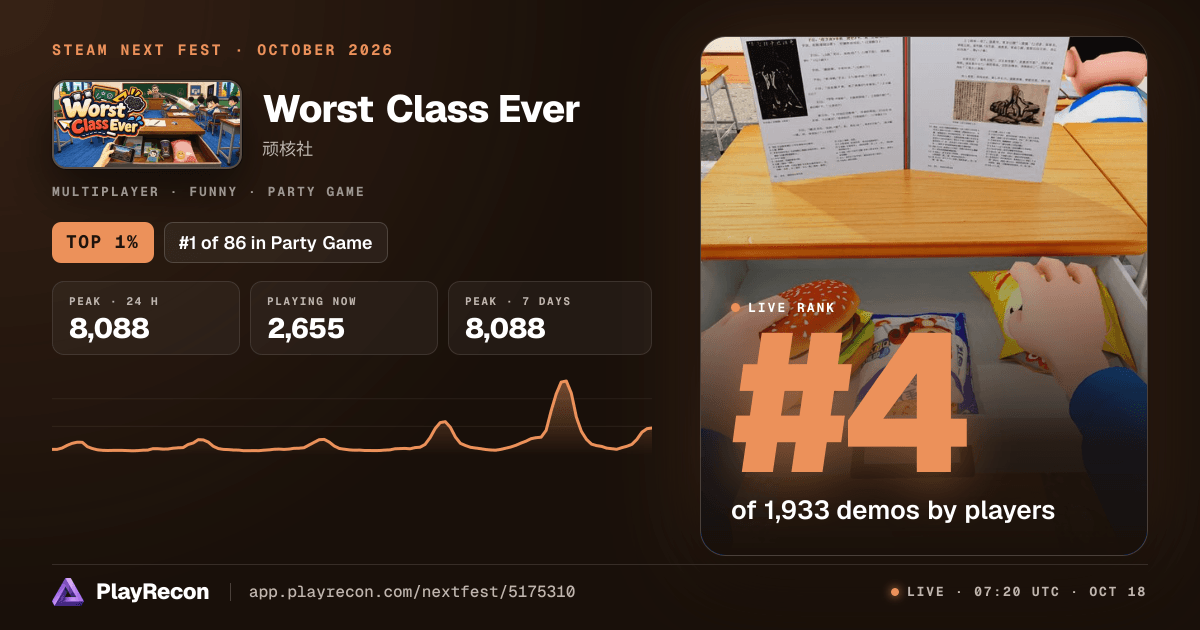 Worst Class Ever im Steam Next Fest
