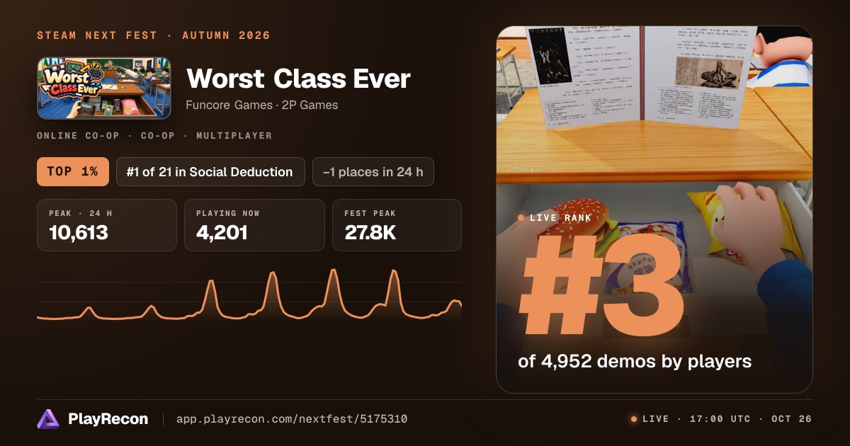 Worst Class Ever im Steam Next Fest