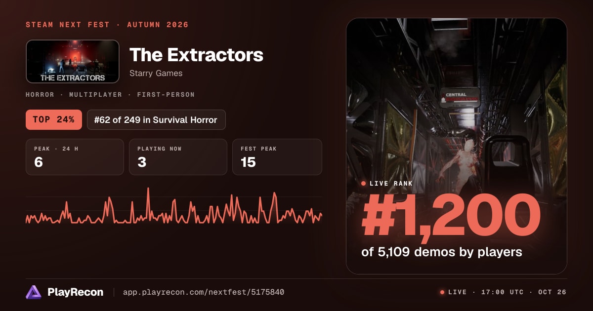 The Extractors allo Steam Next Fest