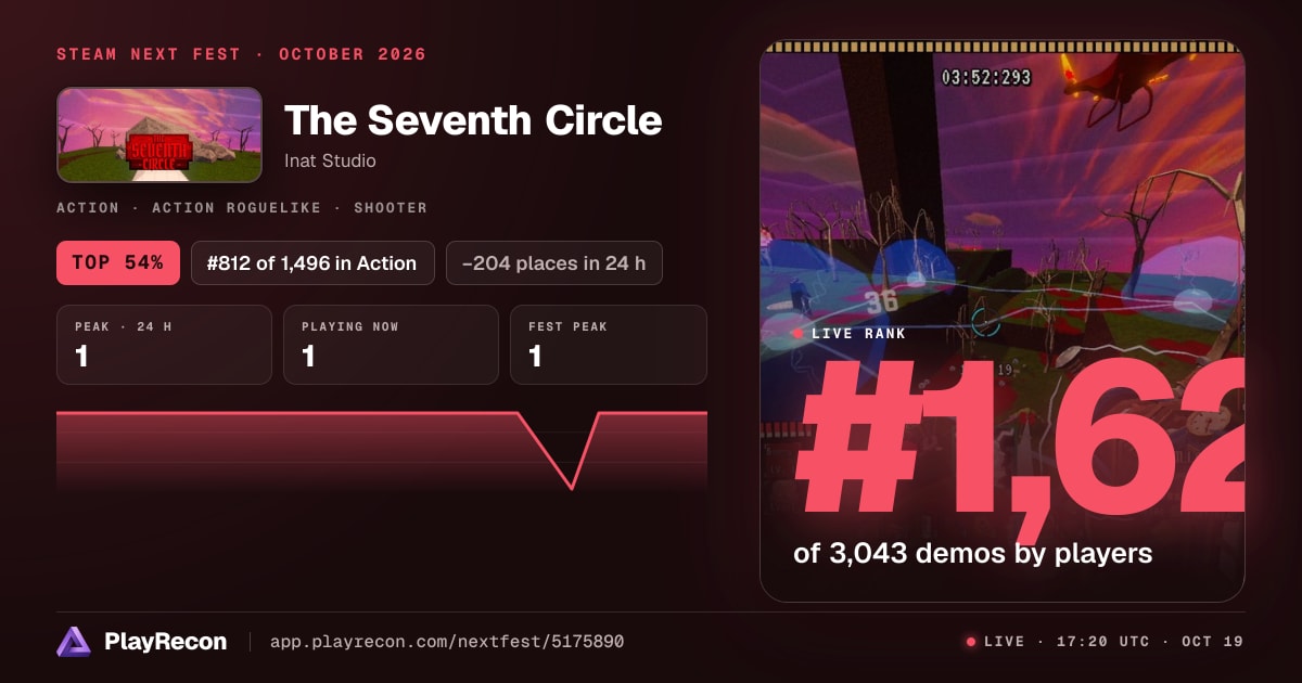 The Seventh Circle на Steam Next Fest