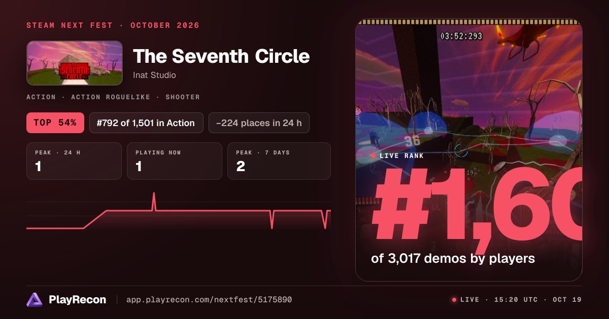The Seventh Circle in Steam Next Fest