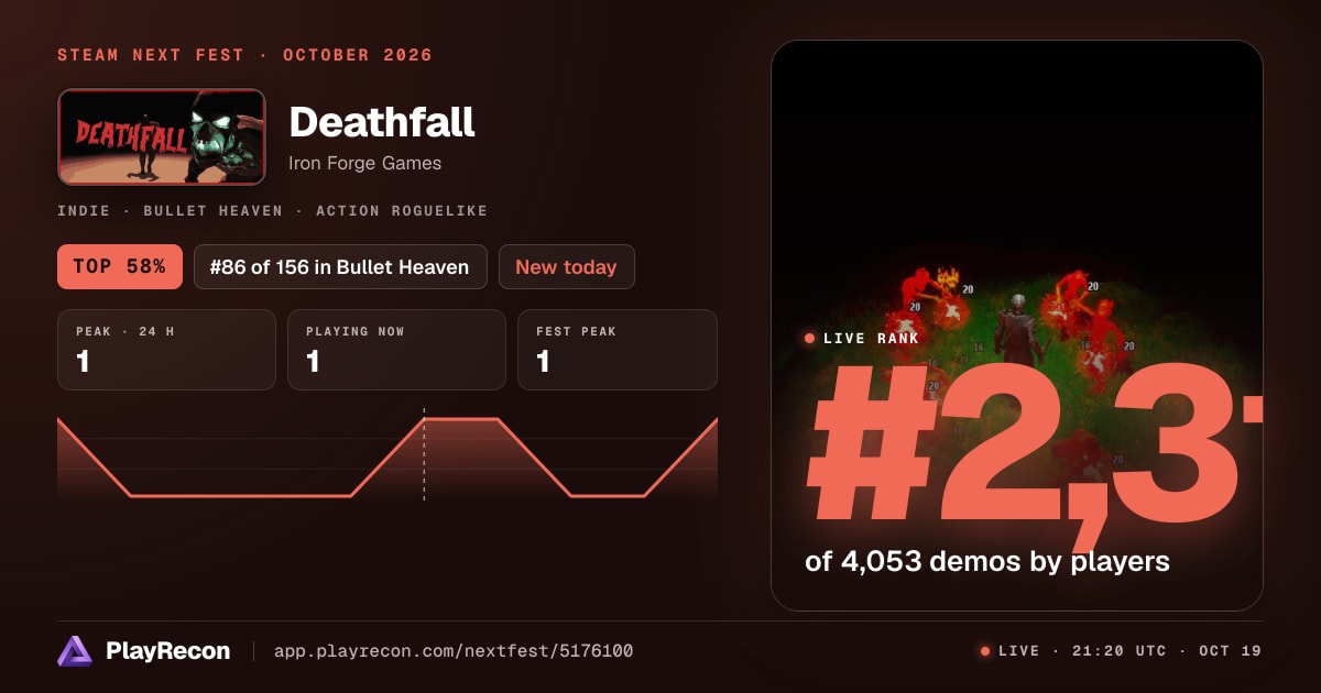 Deathfall im Steam Next Fest