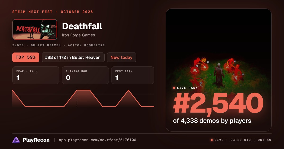 Deathfall in Steam Next Fest