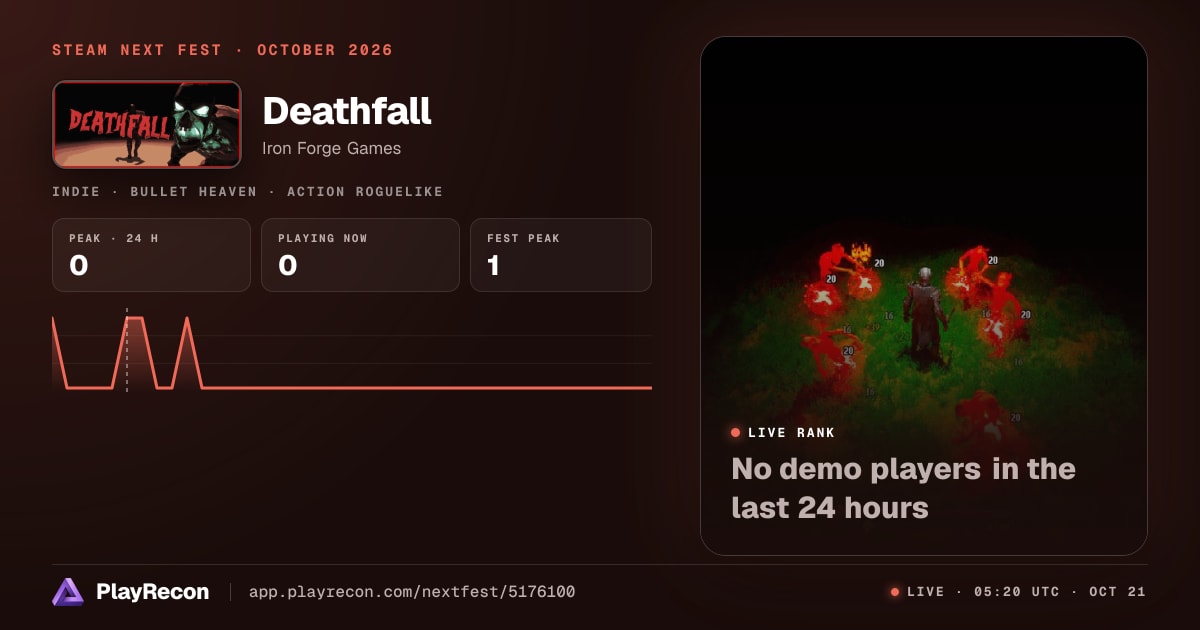 Deathfall en el Steam Next Fest