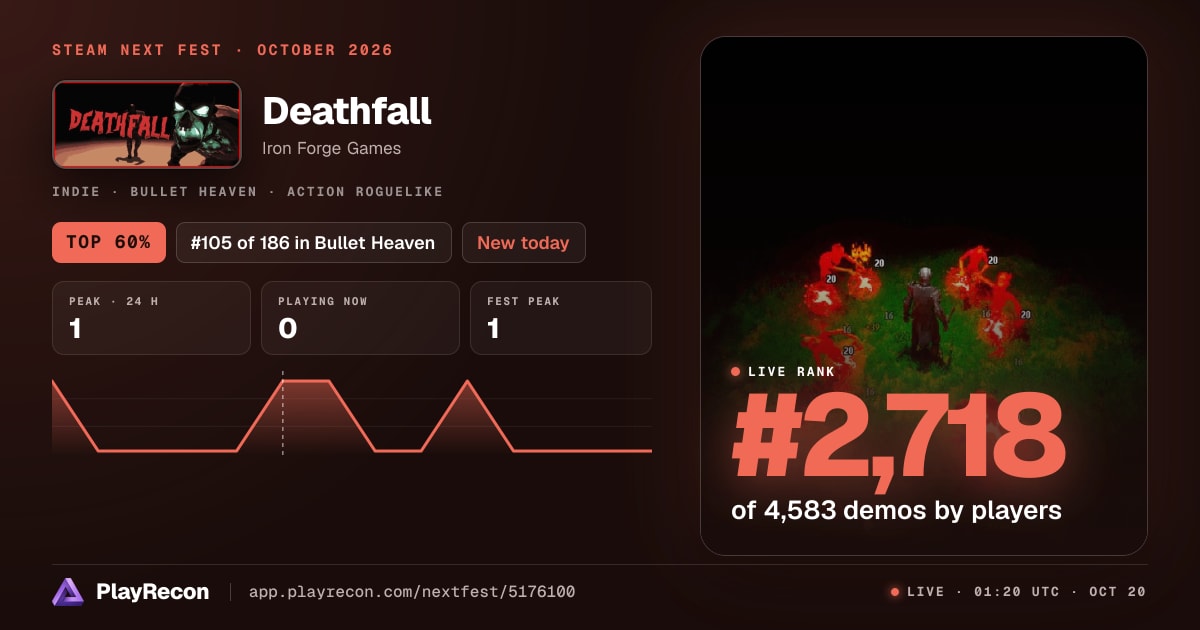 Deathfall au Steam Next Fest