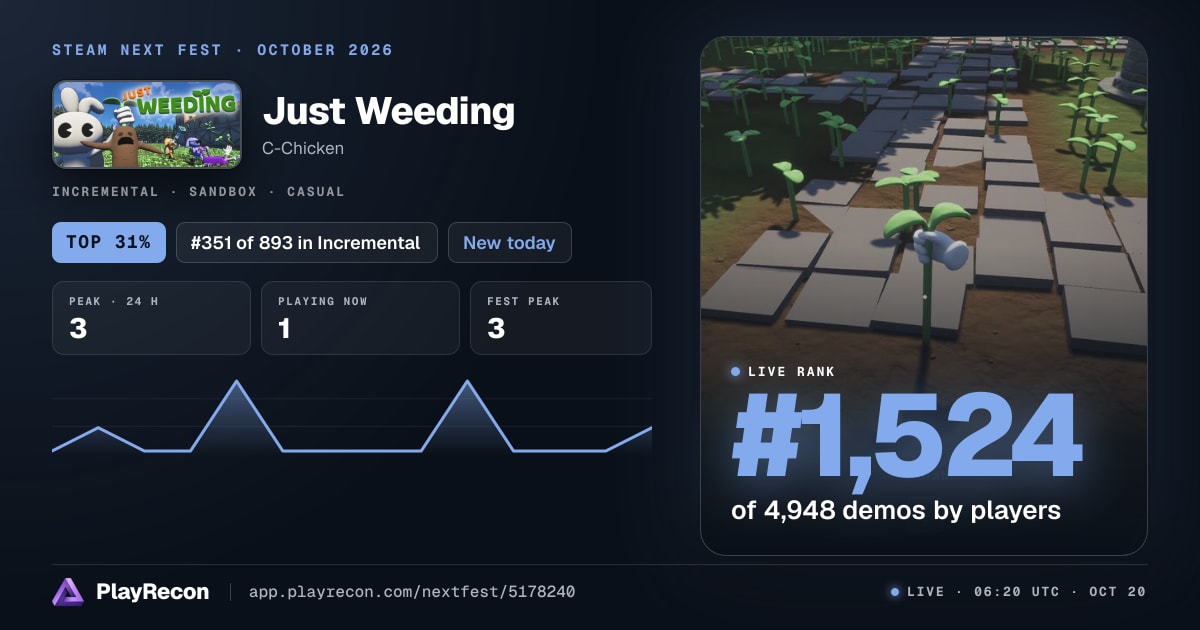 Just Weeding на Steam Next Fest