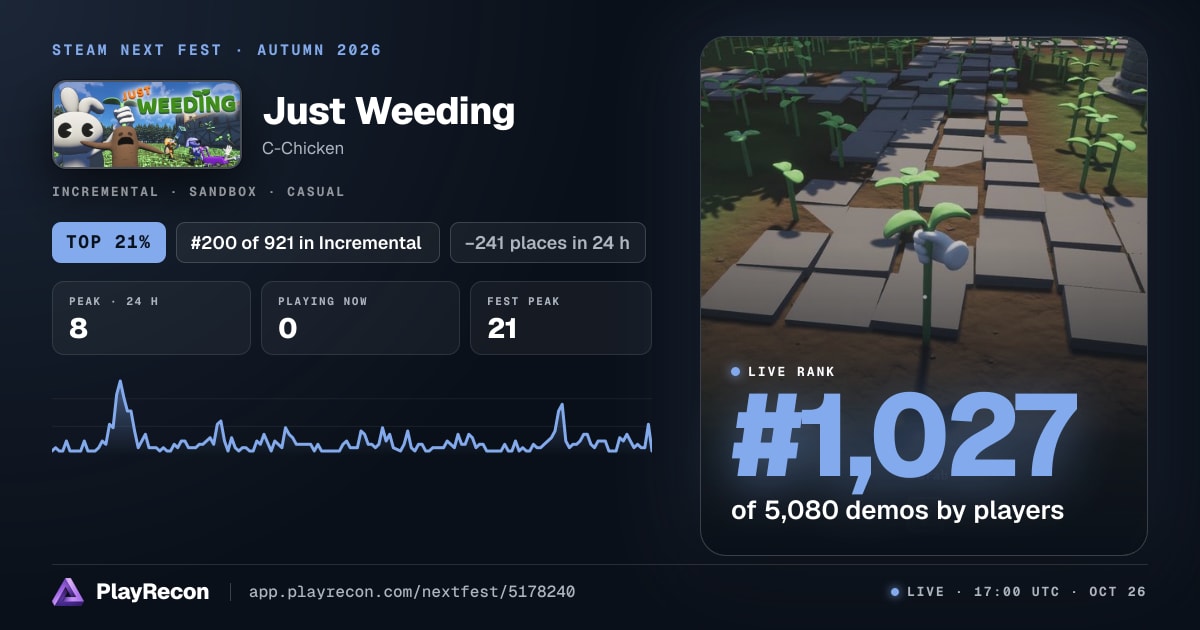 Just Weeding en el Steam Next Fest