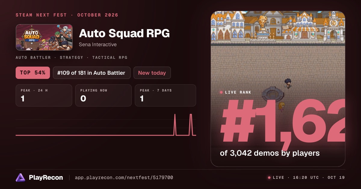 Auto Squad RPG на Steam Next Fest