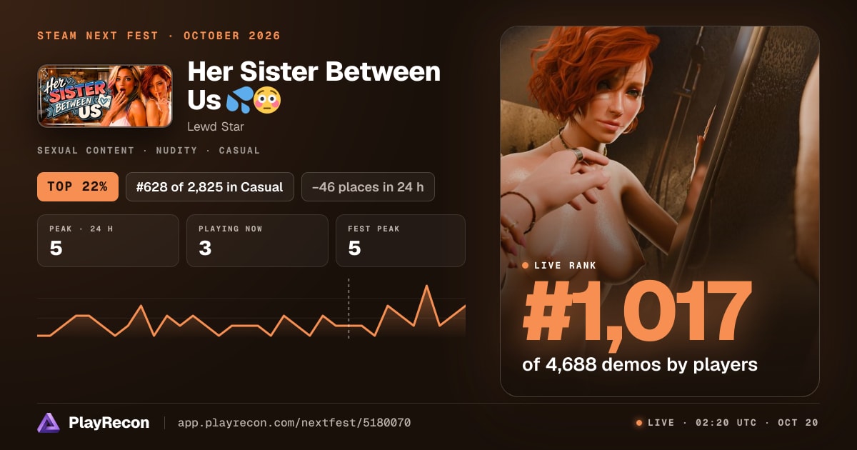 Her Sister Between Us 💦😳 en el Steam Next Fest