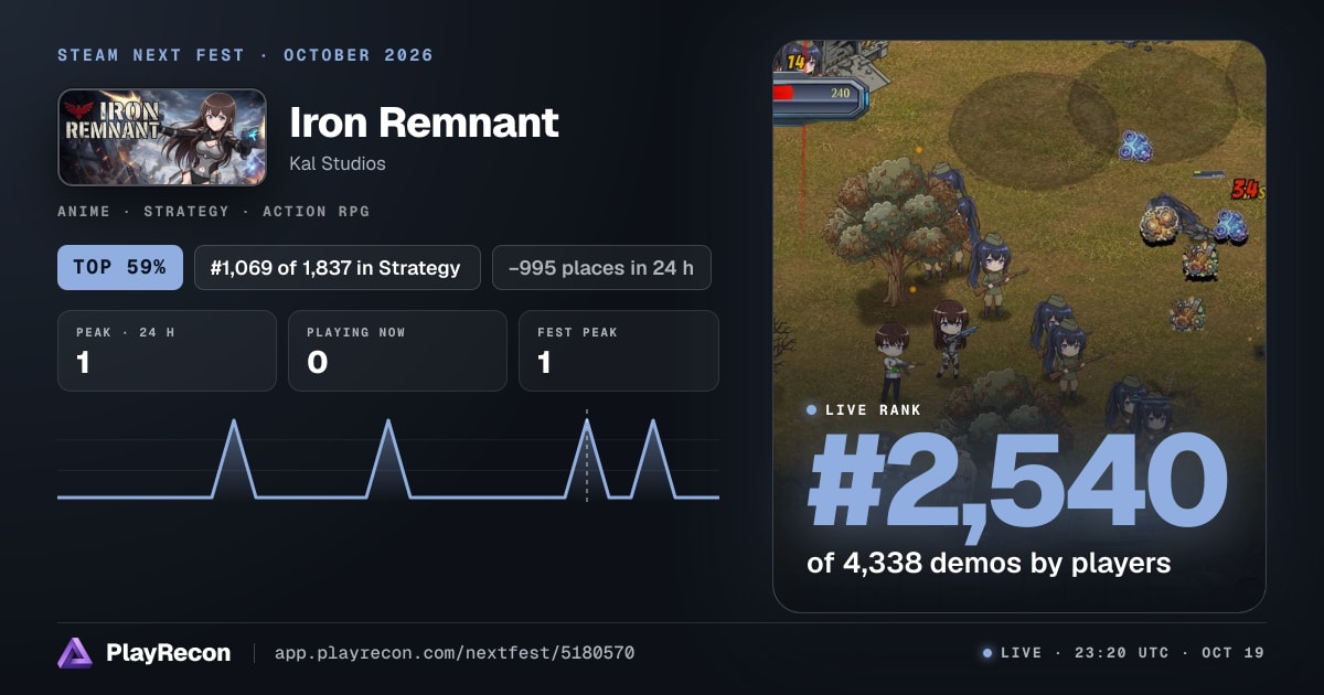 Iron Remnant en el Steam Next Fest