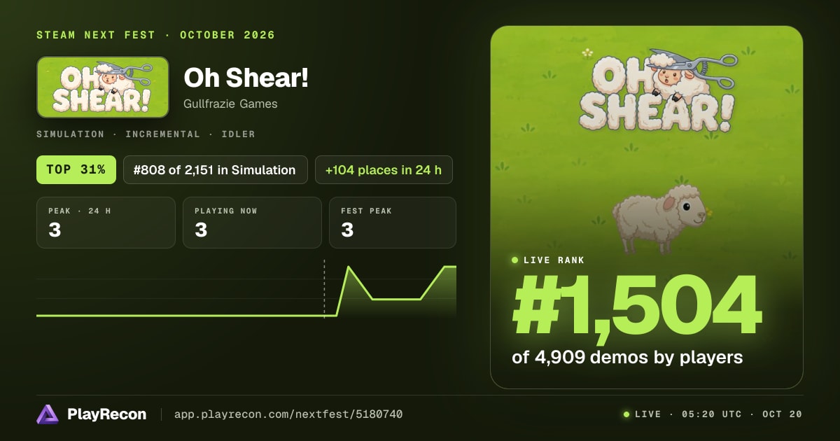 Oh Shear! im Steam Next Fest