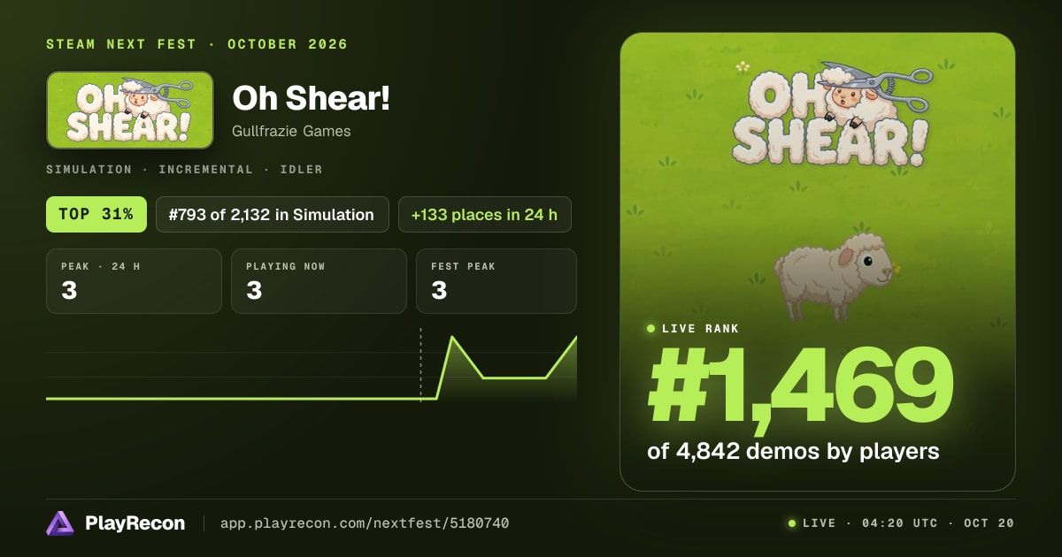 Oh Shear! en el Steam Next Fest