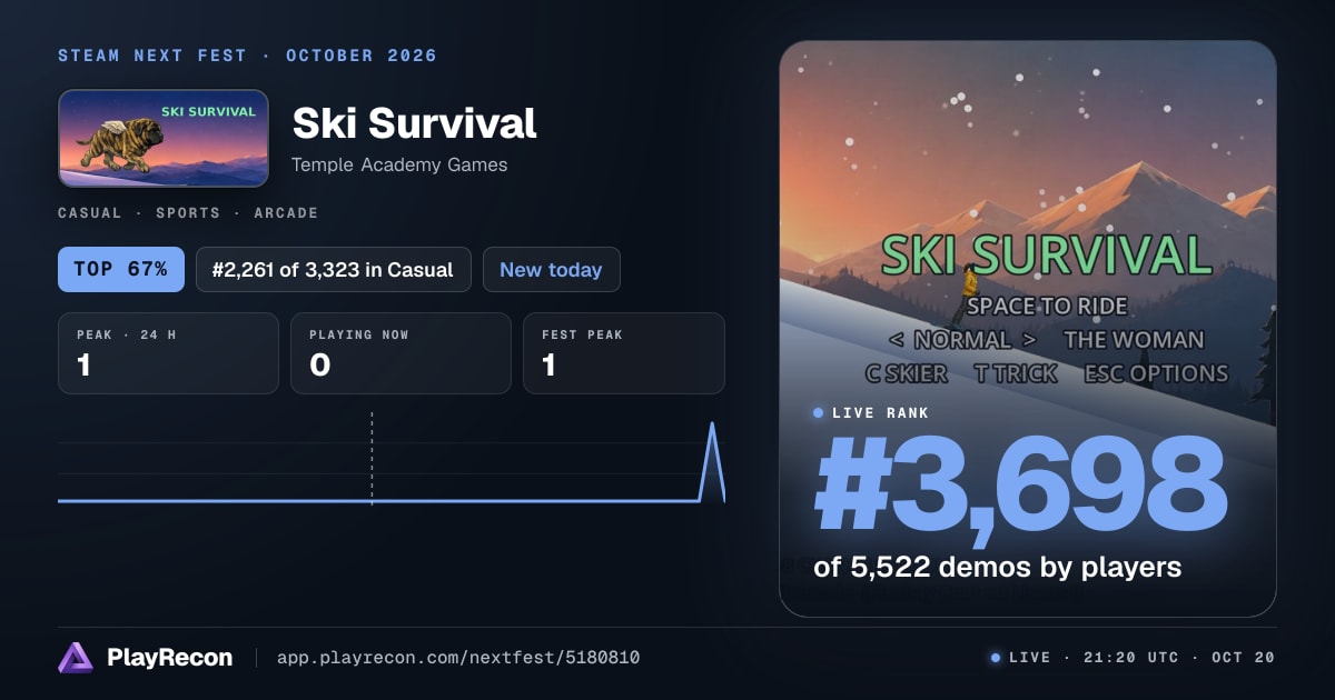 Ski Survival in Steam Next Fest