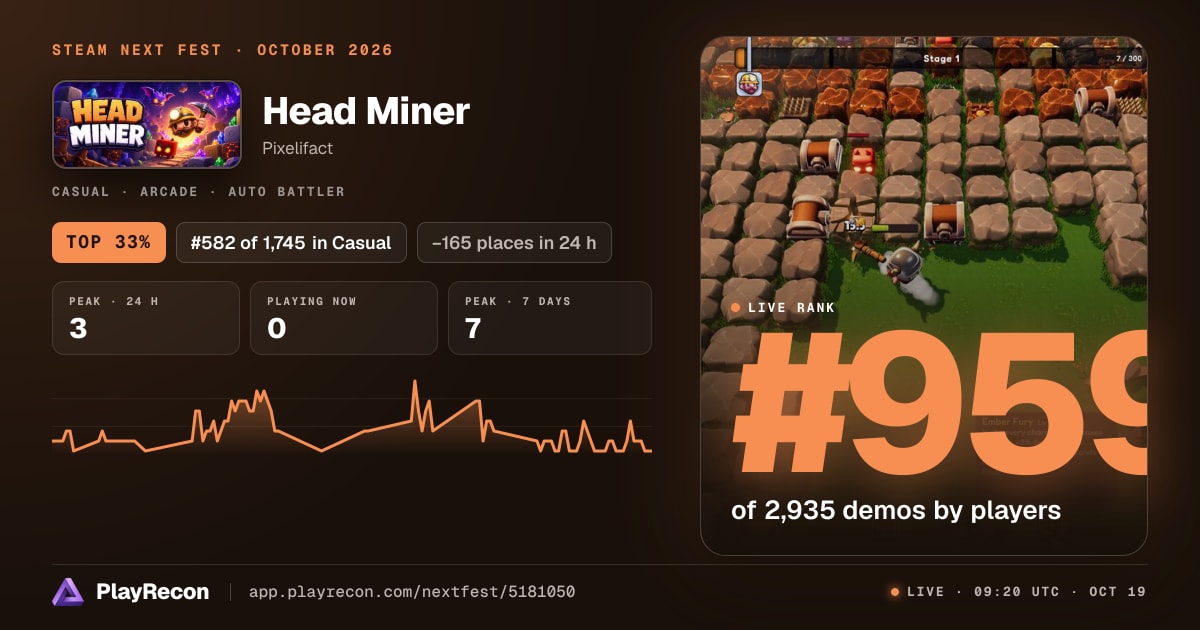 Head Miner на Steam Next Fest