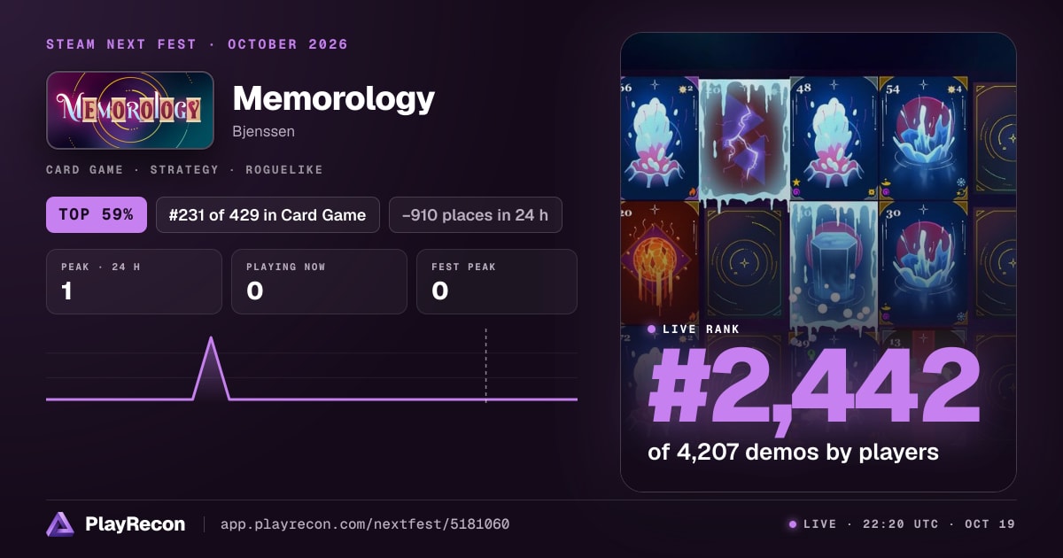 Memorology en el Steam Next Fest