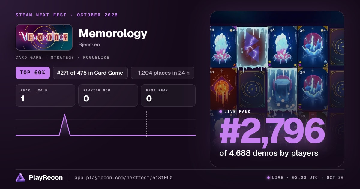 Memorology allo Steam Next Fest