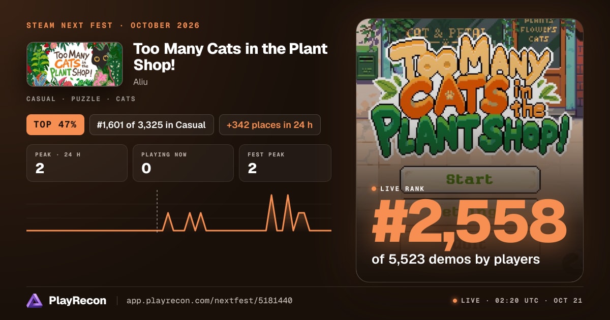 Too Many Cats in the Plant Shop! en el Steam Next Fest
