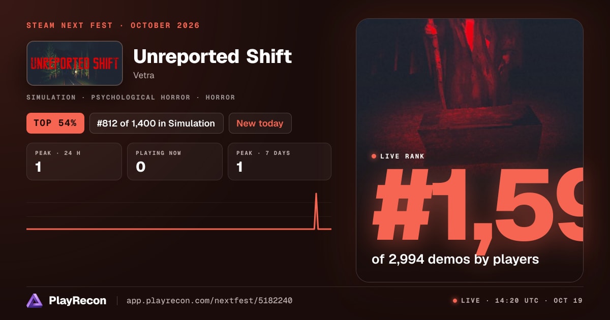 Unreported Shift allo Steam Next Fest