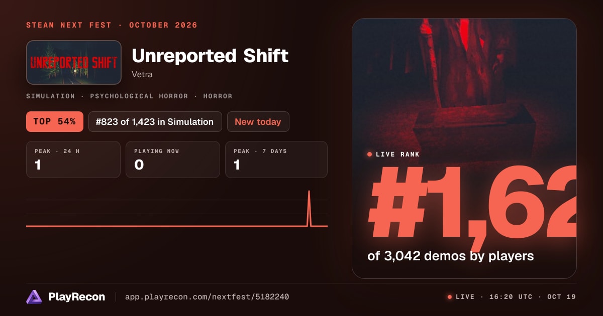 Unreported Shift in Steam Next Fest