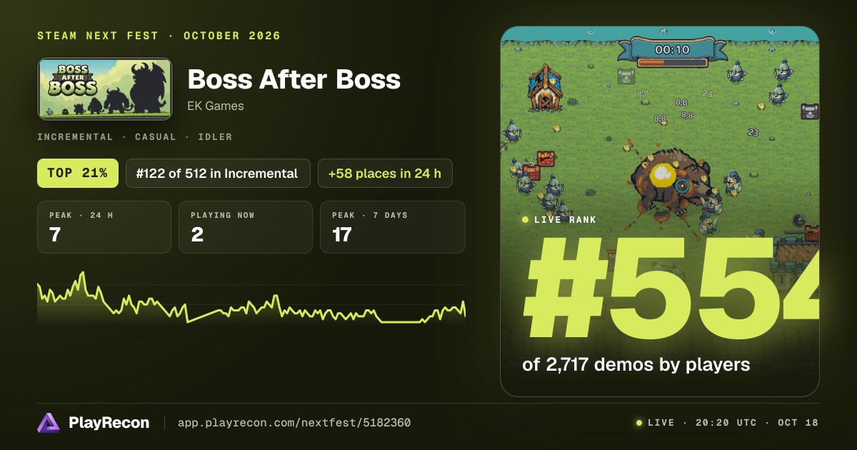 Boss After Boss in Steam Next Fest