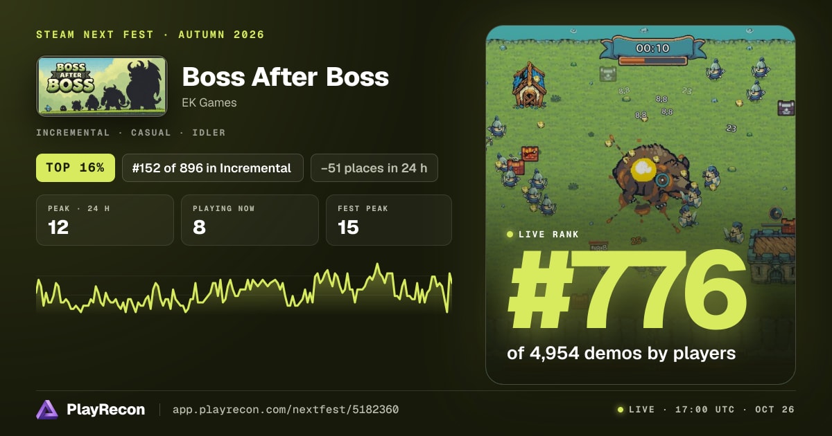 Boss After Boss in Steam Next Fest