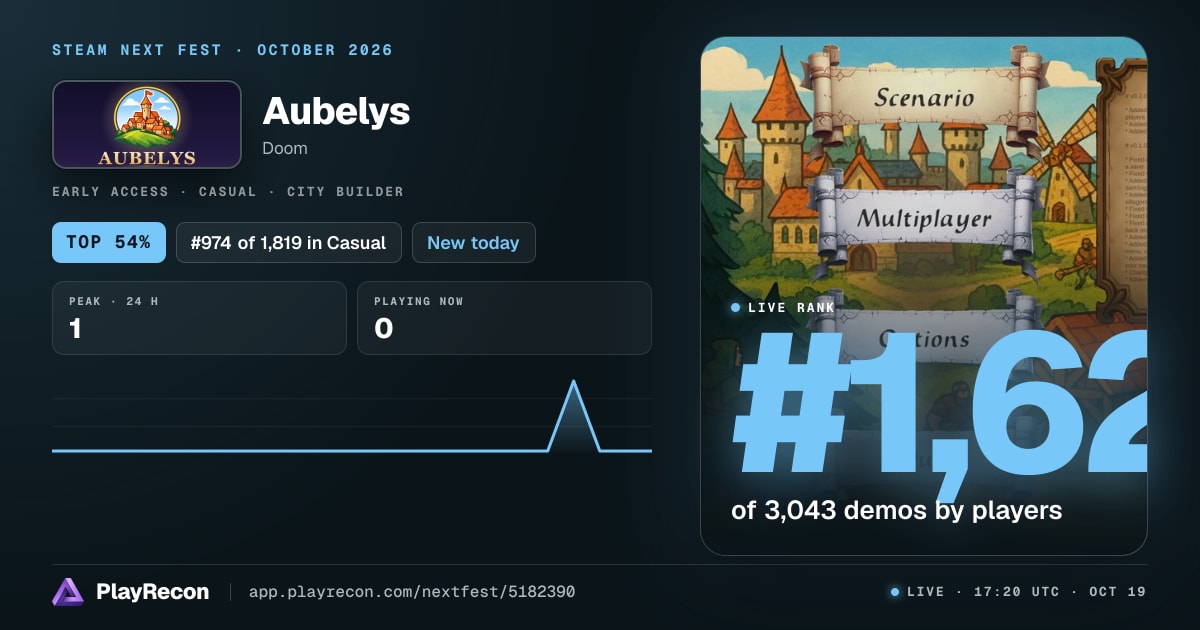 Aubelys на Steam Next Fest