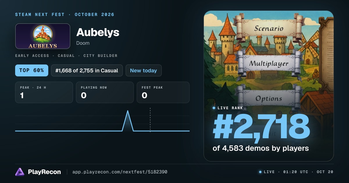 Aubelys allo Steam Next Fest