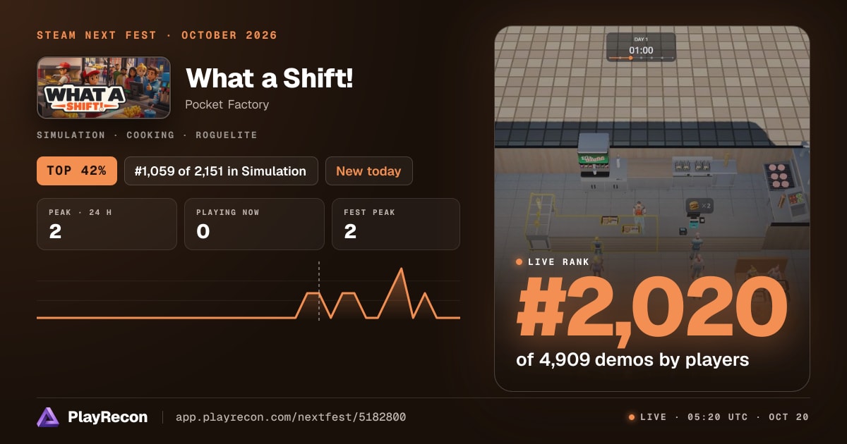 What a Shift! im Steam Next Fest