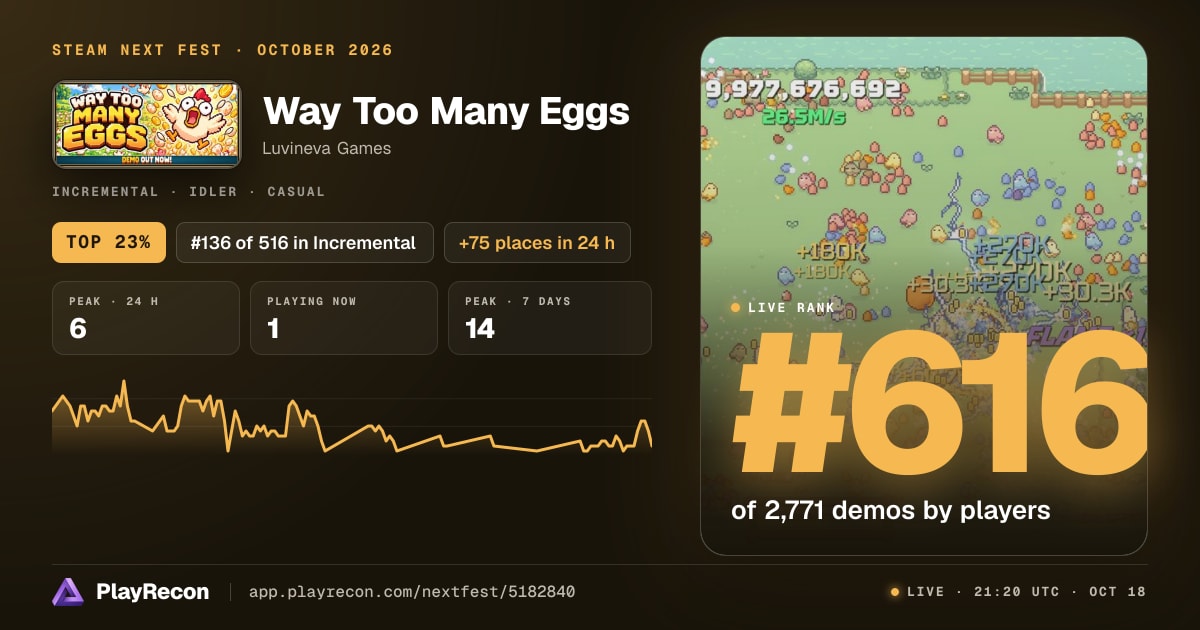 Way Too Many Eggs in Steam Next Fest